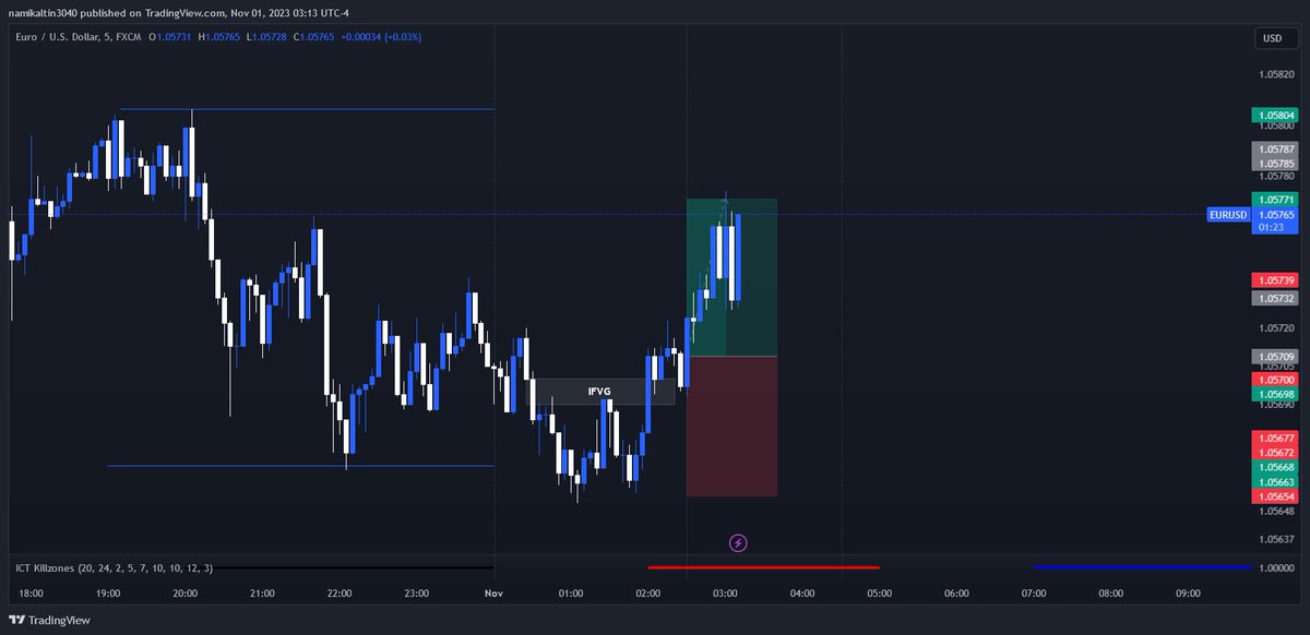 FVG_RAMPAGE's tweet image. $EURUSD 
Inverse model
#forex