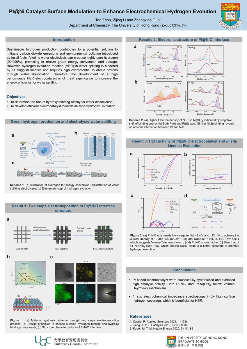 ZhouTao303030's tweet photo. Pt@Ni Catalyst Surface Modulation to Enhance Electrochemical Hydrogen Evolution
@InorgChem4Life
#IC4LPoster #InorgReacMech https://t.co/pnRwzoGKRG