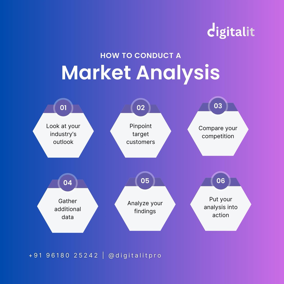 digitalit_pro's tweet photo. Curious about conducting a #marketinganalysis? Dive into the world of data-driven decisions and discover how to evaluate your #strategies, identify opportunities, and achieve #marketing success! #DataDriven #SuccessTips #digitalit #marketing #digitalmarketing @digitalit_pro https://t.co/lPh1sx9LS7