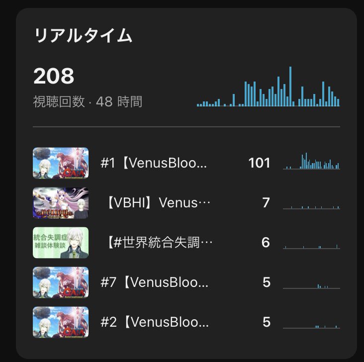 roo2ibos's tweet photo. 急にどうした
#VB_GAIA https://t.co/h7zTp2d0y5