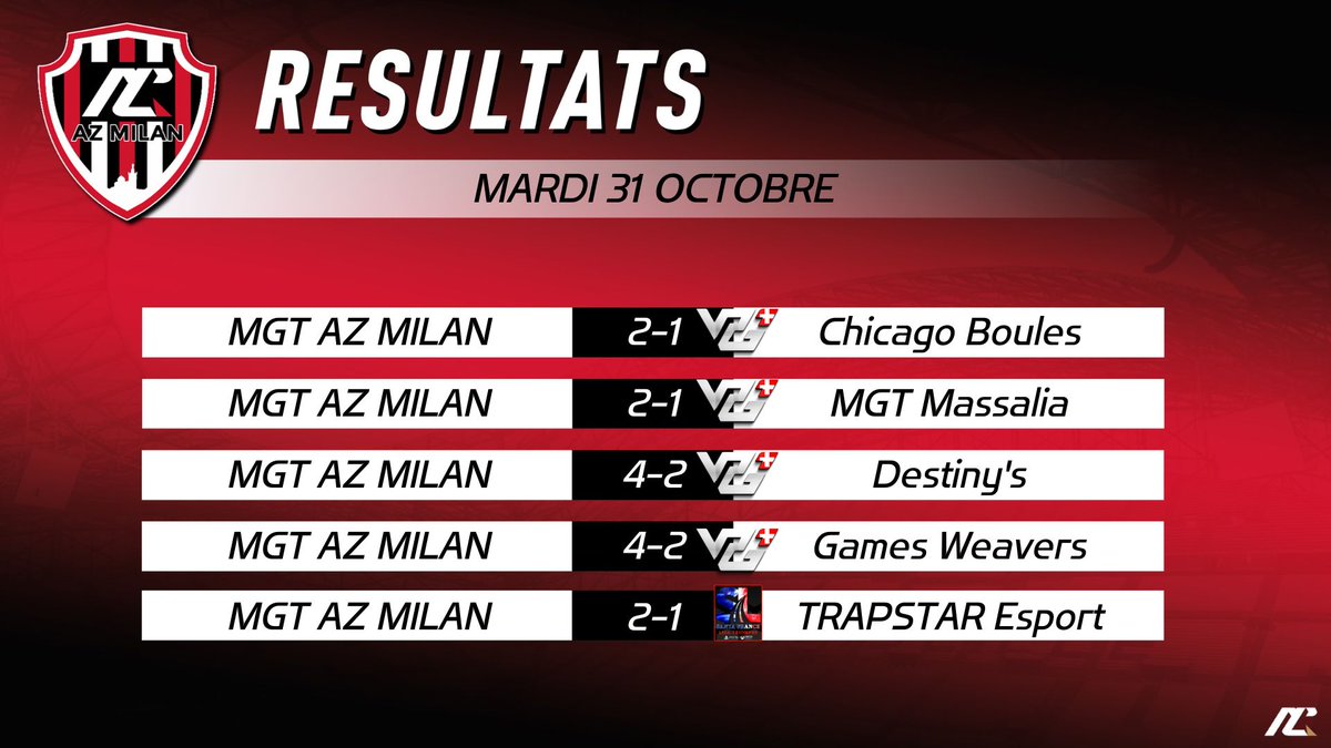 AZMilanClubPro's tweet photo. Résultats du Mardi 31 Octobre 2023 ! 💪💪💪 https://t.co/xjOuPk3GF1