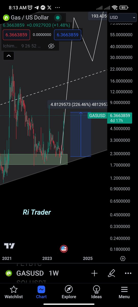 Brother012345's tweet photo. $GAS
📌VIP_GROUP
226% up 💡
📌للصعود بقية 🟢 ، ابقى تابع في محللين سيولة واهداف 5% 7%
📌 محللين 5% 8% ضيعو عليك الكثير و الكثير ومزال يضيعو عليك فرص في هذه الموجة 🔥 https://t.co/8GjLoLYhx5