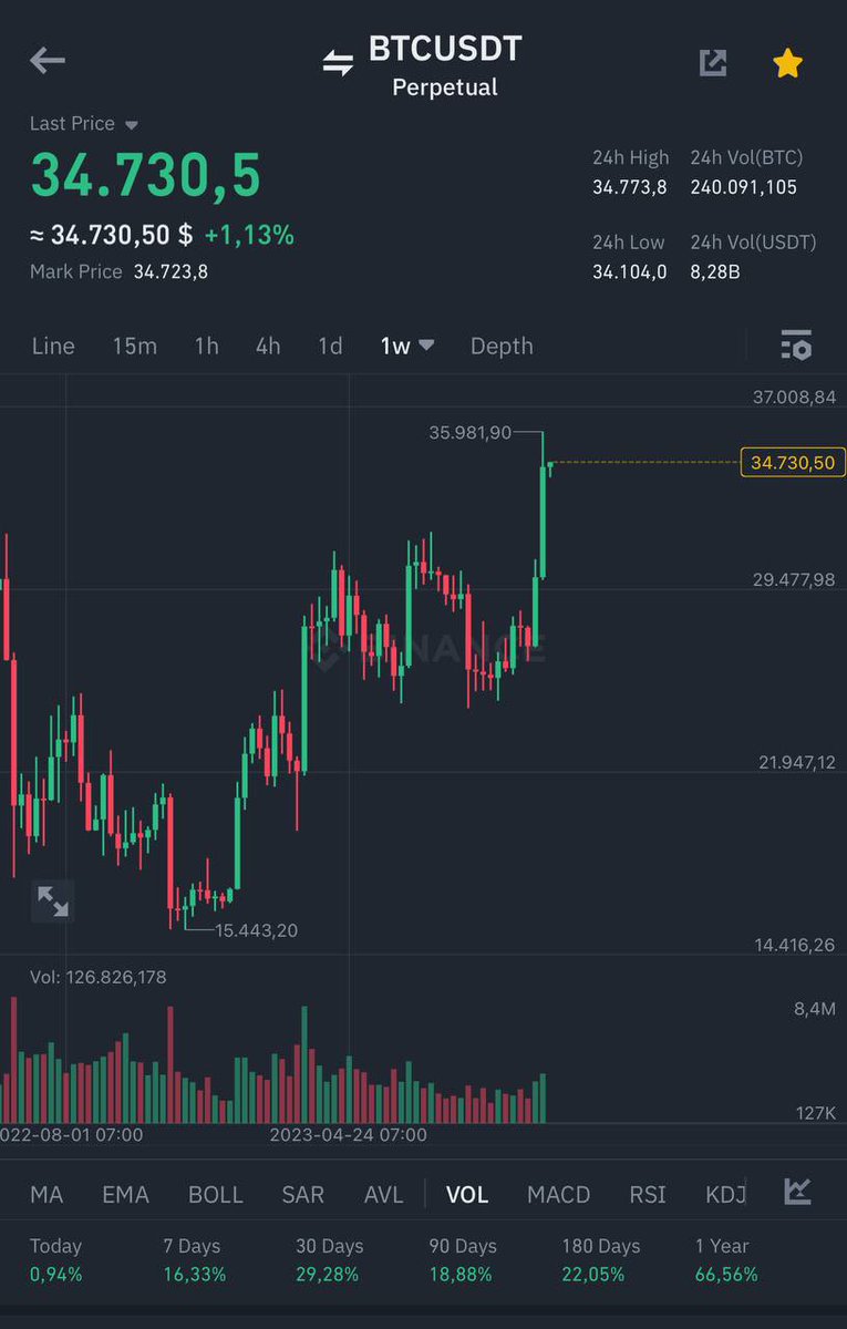 Crypto Channel New (@kienvu571022) / Posts / X