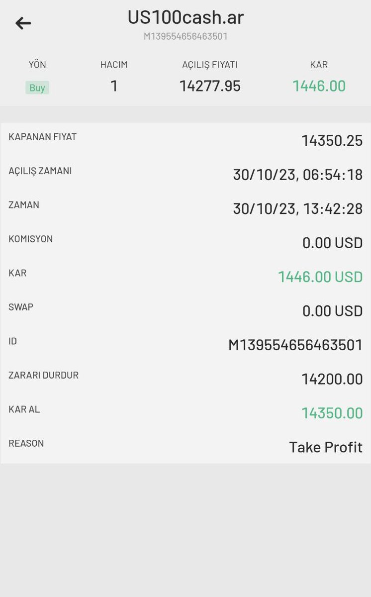 Salı günki NQ100 ve GER30 işlemlerimiz de aldığımız kazançlar...

2459$
69.644TL

Sende kazanmak istiyorsan aramıza davetlisin👇‼️:
t.me/+P4lM0cR5dJE5Y…

#enery  #eupwr  #astor #eupwr #cvkmd #reedr #tarkm #thyao #froto #toaso #ttrak #sise #bist100 #arclk #xu100 #borsa #endeks