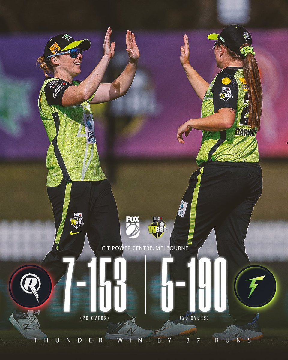 The Thunder's stunning WBBL resurgence continues!

MORE: bit.ly/45PxKFi