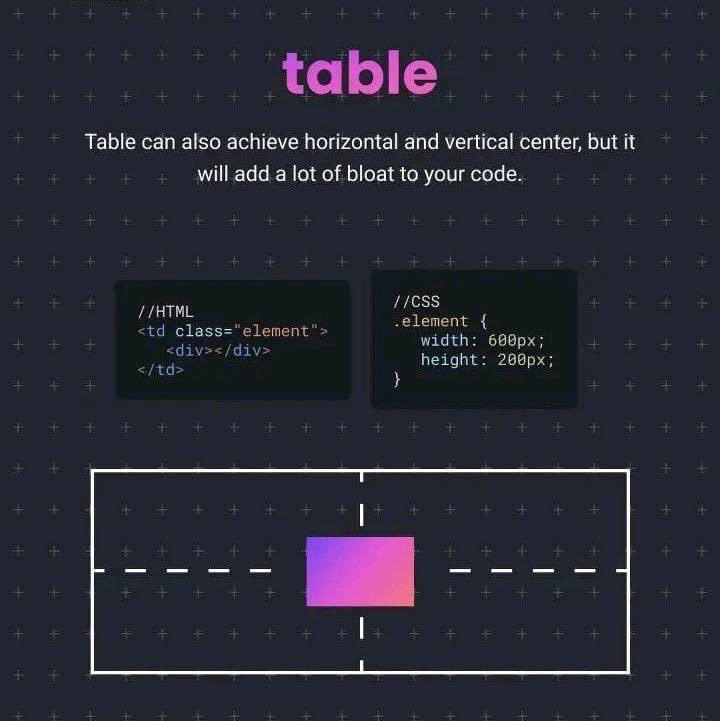Saveway3B's tweet image. Struggling with CSS?
I'm here to help! If you're having trouble centering a div or any other CSS challenges, feel free to send me a DM.
Let's tackle it together! 💡
#CSSHelp #WebDesign