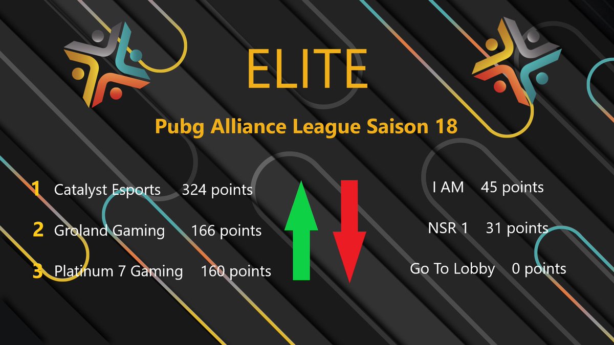 Catalyst Esports tweet media