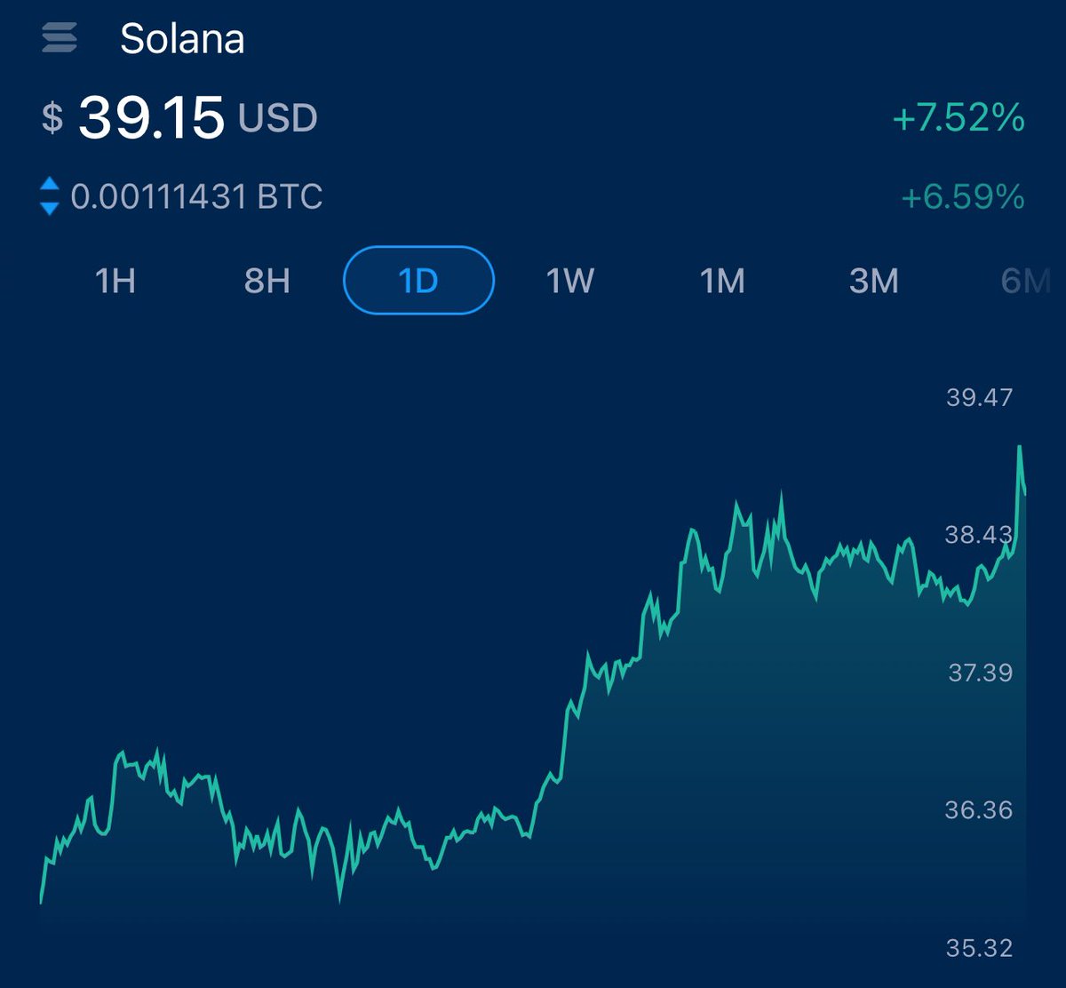GM GM

U‘ve been DCAing for 12 months now

Your normie friend is asking if sol is a good buy.

What do you do?
