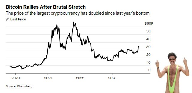 CryptoIcamis 💚 (@cryptoicamis) on Twitter photo 2023-11-01 08:09:02