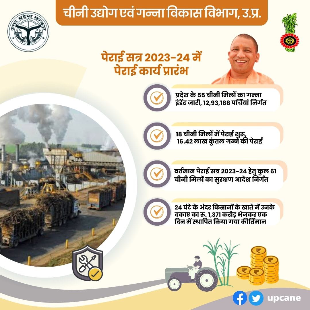 Cane Development UP tweet media