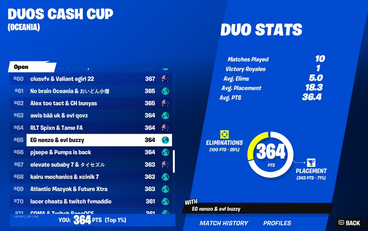 65th duo cc w/<a href="/nenzofn/">nenzo</a> 

<a href="/EvlORG/">Evil Legion</a>