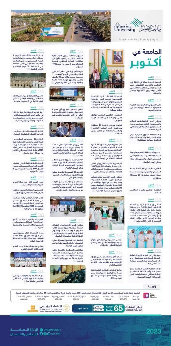 QassimUniv1's tweet photo. انفوجرافيك |

أبرز أحداث #جامعة_القصيم خلال شهر أكتوبر. https://t.co/FfVtWwoCEh