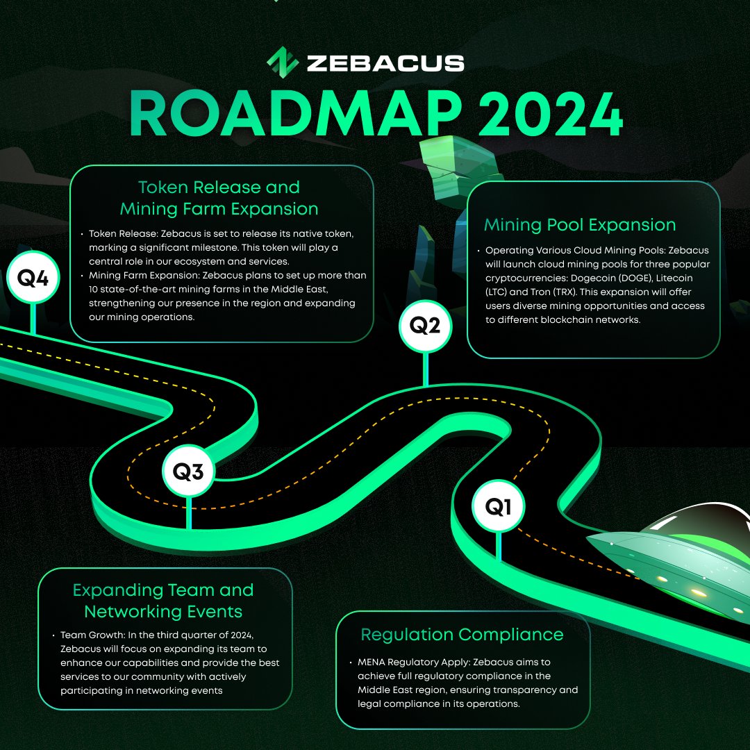 zebacuslimited's tweet photo. Zebacus's primary goal is to become the leading platform in cloud mining, providing web2 users with a seamless mining experience. We plan to expand our mining services by adding Doge, LTC, and TRX pools, allowing users from various ecosystems to participate and reap the benefits. https://t.co/byXbaAaMTF