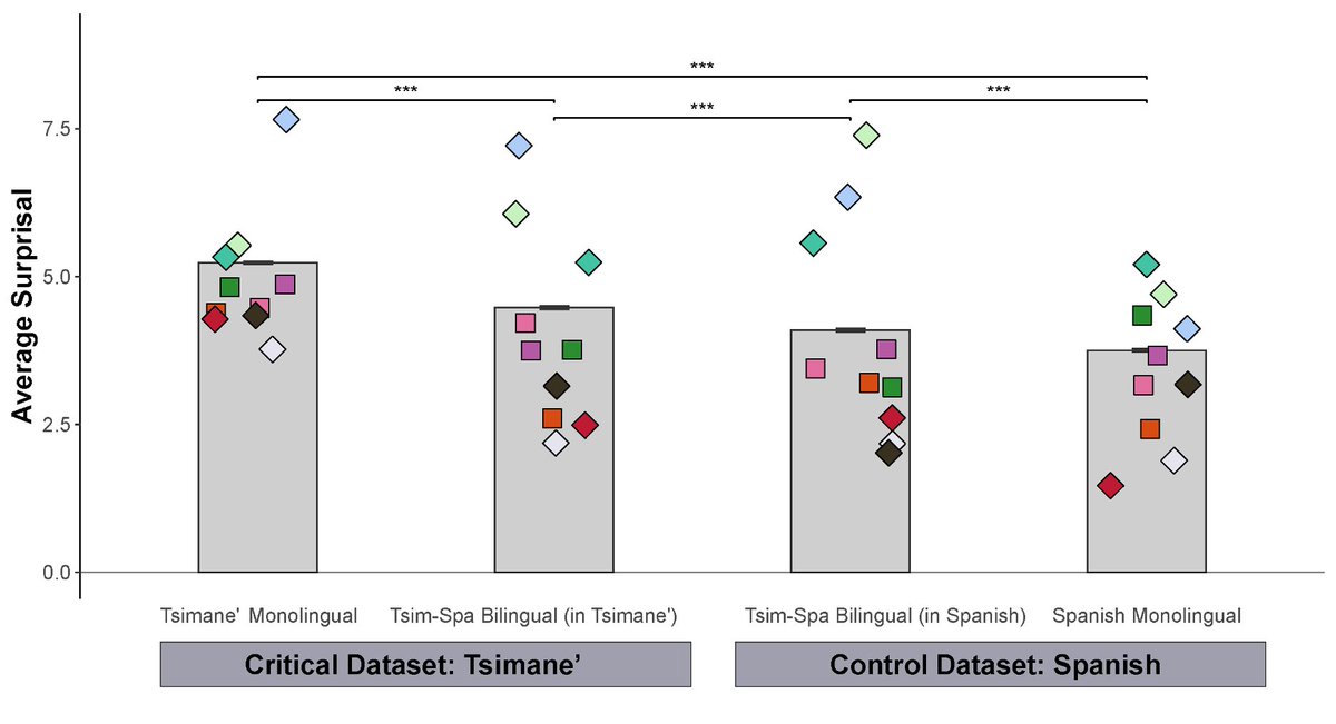 Saima Malik-Moraleda tweet media