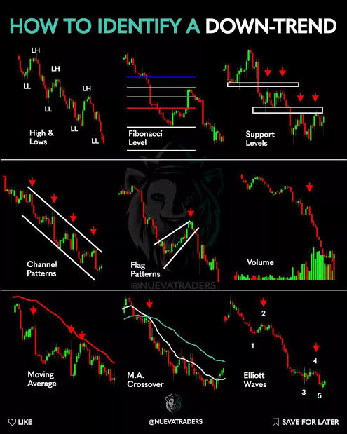 AjayKumarBeniw3's tweet image. How to find trend in market? #stockmarket #trading #banknifty  #trending