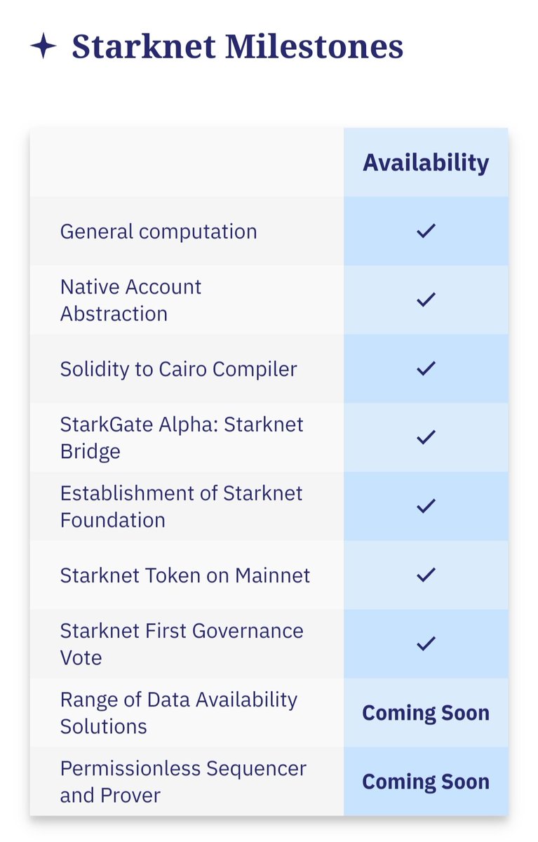 Starknet is a permissionless decentralized ZK-Rollup. It operates as an L2 network over Ethereum. Take a look on this!
<a href="/Starknet/">Starknet (BTCFi arc) 🥷</a> #stark #StarkNet