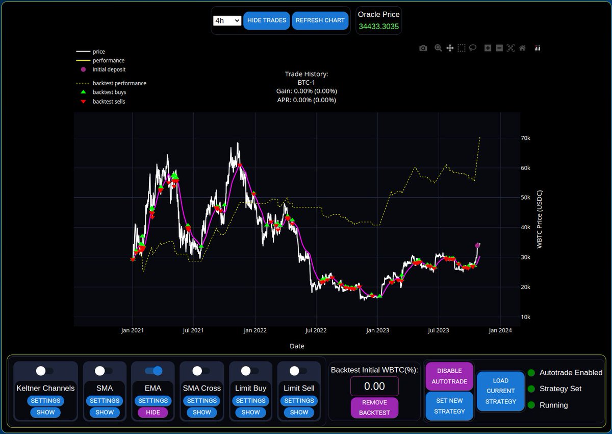 OrbitalAutoDevs's tweet photo. @irncrypt Has a very good backtest. https://t.co/VpkhO6klQ0