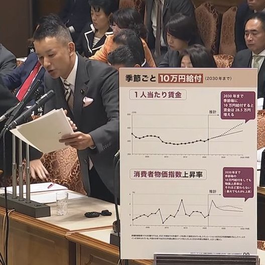 uikohasegawa's tweet photo. 山本太郎：給付金は即効性がある。全ての国民に悪い物価高が収まるまで、季節ごとの10万円給付くらいいるんです。だって今、国難なんですから。直ちにやるべきは消費税の廃止、季節毎の一律給付、社会保険料の減免です。ここまでやってもハイパーインフレになんてならない。それを今から証明します。

参議院調査室、マクロ計量モデルによる試算結果です。消費税5%減税をした場合と10%減税をした場合。 
一人当たり平均賃金どうなる？ 物価上昇率どうなる？ 
結果は赤の点線。黒い線は何もしない場合です。

消費税5%減税から7年後、 一人当たり平均賃金は何もしない場合に比べ、17.4万円増える。  

10%の減税をやった場合。減税から７年後、一人当たり平均賃金は何もしない場合に比べ35.7万円増える。
物価上昇率は直ちに−2.1％まで下落。その後、緩やかに上昇する。3年目時点で1.8%程度。しかしこのあと下落します。 

続いて、給付金の試算です。季節ごと年4回、1.2億人に10万円を給付した場合、何もしなかった場合に比べて一人当たり賃金は6年後に、約28.5万円増える。  
物価の上昇は？ 物価は2年後1.9％まで上昇。その後、上昇率は低下、6年���には1.3％程度となる。 

給付金は公共投資と違って、これすぐに消費に廻らないんですね。だから物価はさほど上昇しない。
消費税減税と給付金が一番話が早い。総��、これやっていただけませんか。

岸田首相：消費税は社会保障財源

#山本太郎