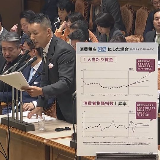 uikohasegawa's tweet photo. 山本太郎：給付金は即効性がある。全ての国民に悪い物価高が収まるまで、季節ごとの10万円給付くらいいるんです。だって今、国難なんですから。直ちにやるべきは消費税の廃止、季節毎の一律給付、社会保険料の減免です。ここまでやってもハイパーインフレになんてならない。それを今から証明します。

参議院調査室、マクロ計量モデルによる試算結果です。消費税5%減税をした場合と10%減税をした場合。 
一人当たり平均賃金どうなる？ 物価上昇率どうなる？ 
結果は赤の点線。黒い線は何もしない場合です。

消費税5%減税から7年後、 一人当たり平均賃金は何もしない場合に比べ、17.4万円増える。  

10%の減税をやった場合。減税から７年後、一人当たり平均賃金は何もしない場合に比べ35.7万円増える。
物価上昇率は直ちに−2.1％まで下落。その後、緩やかに上昇する。3年目時点で1.8%程度。しかしこのあと下落します。 

続いて、給付金の試算です。季節ごと年4回、1.2億人に10万円を給付した場合、何もしなかった場合に比べて一人当たり賃金は6年後に、約28.5万円増える。  
物価の上昇は？ 物価は2年後1.9％まで上昇。その後、上昇率は低下、6年���には1.3％程度となる。 

給付金は公共投資と違って、これすぐに消費に廻らないんですね。だから物価はさほど上昇しない。
消費税減税と給付金が一番話が早い。総��、これやっていただけませんか。

岸田首相：消費税は社会保障財源

#山本太郎