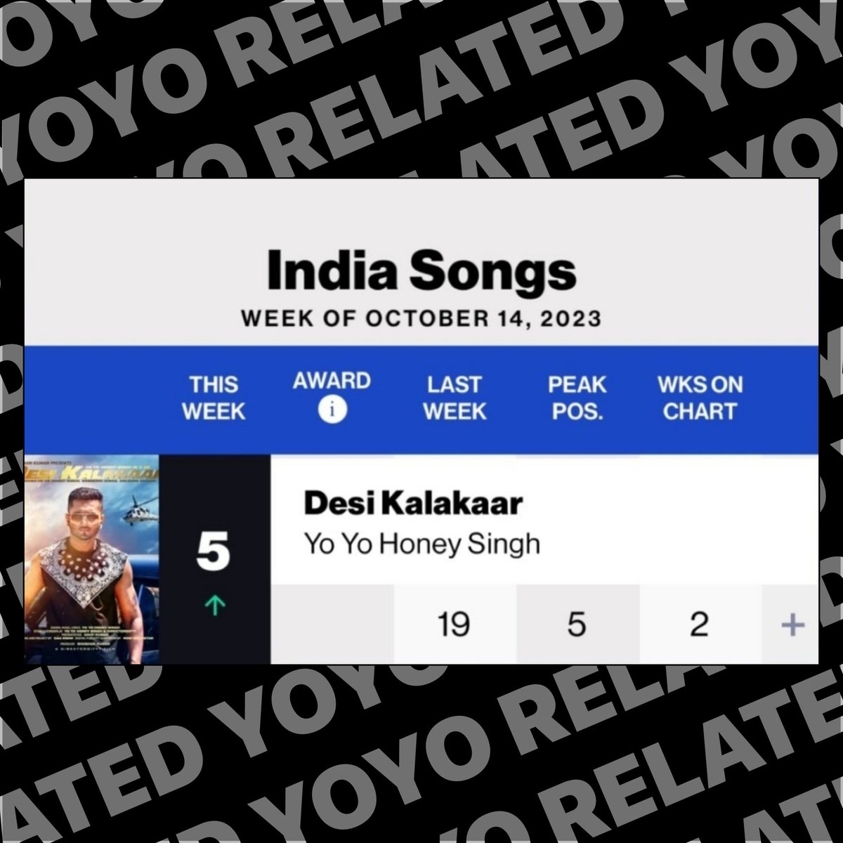 Yo Yo Honey Singh FP (@yoyomolecules) / Posts / X