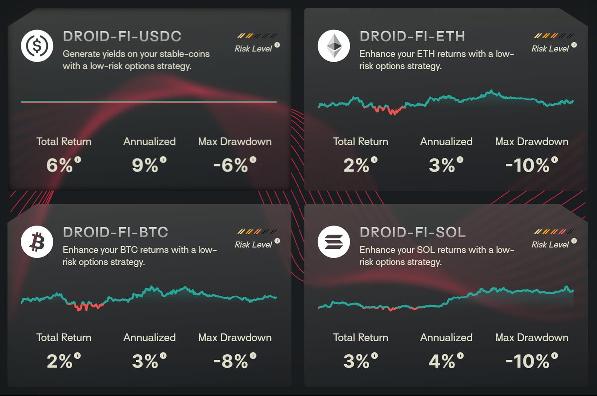 droidcapital's tweet photo. DROID-Fi is going public very soon

Managed by fully Swiss licensed @SunLabsHQ 

Do you have USDC, ETH, BTC or SOL you want to earn yield on? 

Soon you don't need to be a DROID holder to access https://t.co/VxW6ceuHF6