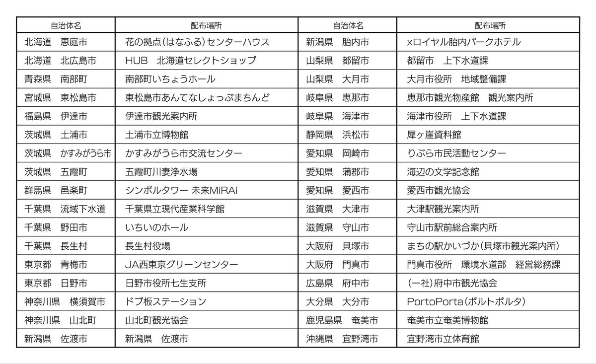 申し訳ありません。 当方のミスで岡崎市様が抜けておりました。 修正したものを再度ポストさせていただきます。 岡崎市の皆さま、ご迷惑をおかけしてすみませんでした。 ご指摘いただいた皆さま、ありがとうございました。