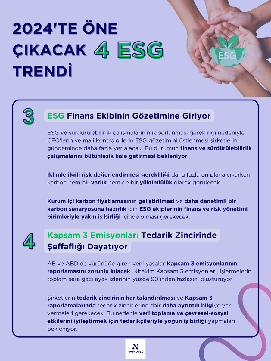 2020’li yılları #ESG ve sürdürülebilirliğin yükselişiyle anımsayacağız.🌱

Peki kurumunuz sürdürülebilirliğe ilişkin yeni yasal zorunluluklara ve bu alanda daha şeffaf olmaya hazır mı?🚀

Fiscal Note'a göre 2024’te öne çıkacak 4 ESG trendini derledik⬇️

📌bit.ly/496BUvf