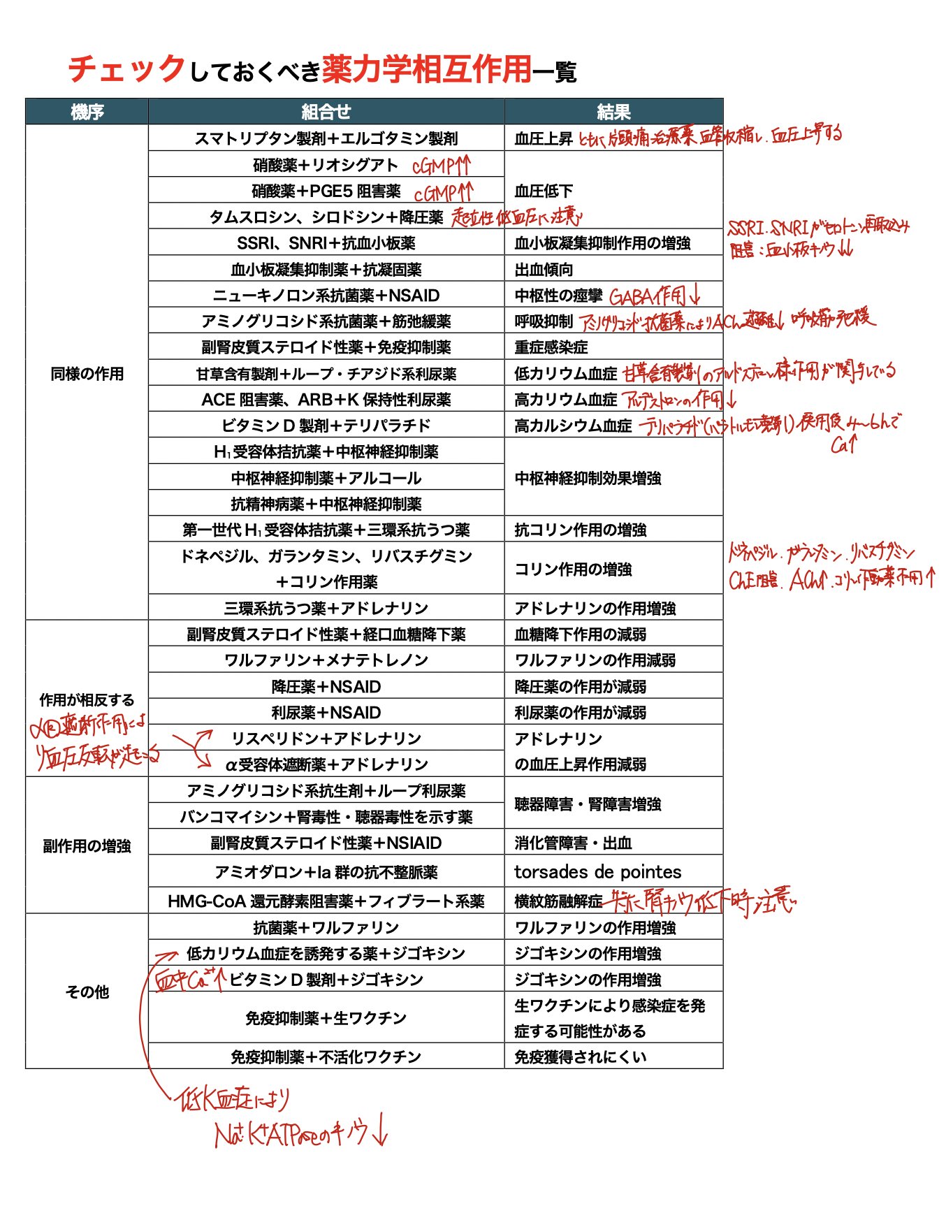 薬剤師国家試験 第98回薬剤師国家試験 問272〜273（実践問題） 相互作用