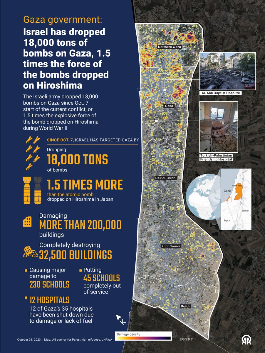 💢 Israel has dropped 18,000 tons of bombs on Gaza Strip since Oct.7, or about 1.5 times more than bomb dropped on Hiroshima, Japan in World War II v.aa.com.tr/3039805