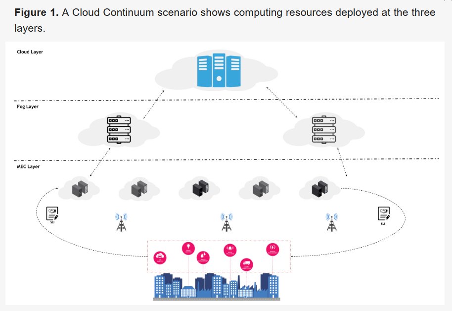 FutureInternet6's tweet photo. 🔔🔔🔔 #MDPIfutureinternet [New Published Papers in 2023] 

Title: #ReinforcementLearning vs. #ComputationalIntelligence: Comparing Service Management Approaches for the #CloudContinuum

https://t.co/uvH5Knm3zi

#ITservicemanagement #servicefabricmanagement #resourcemanagement https://t.co/jRobPXe8uI