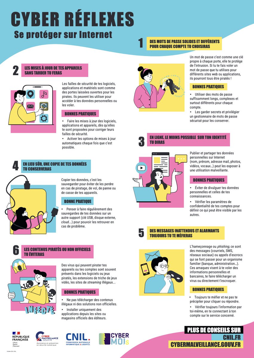 Infographie #TousSecNum #Cybermois | Fiche pratique de la @cnil et de <a href="/cybervictimes/">Cybermalveillance.gouv.fr</a> « Se protéger sur Internet avec les cyber réflexes !»  🔐 cnil.fr/sites/cnil/fil…

#HygièneNumérique #BonnesPratiques