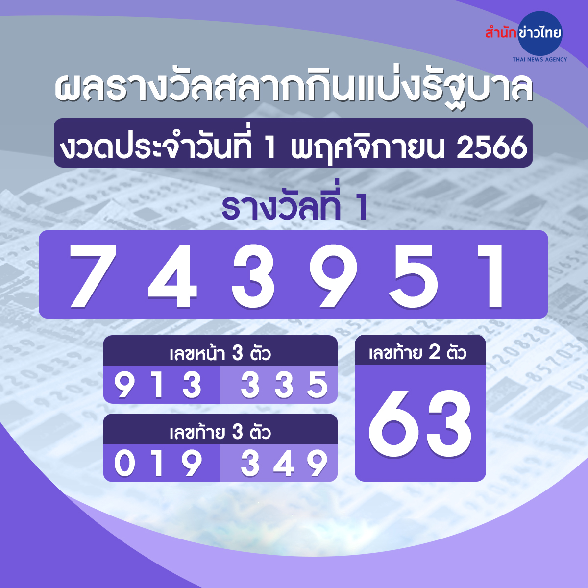 สำนักข่าวไทย Online tweet media