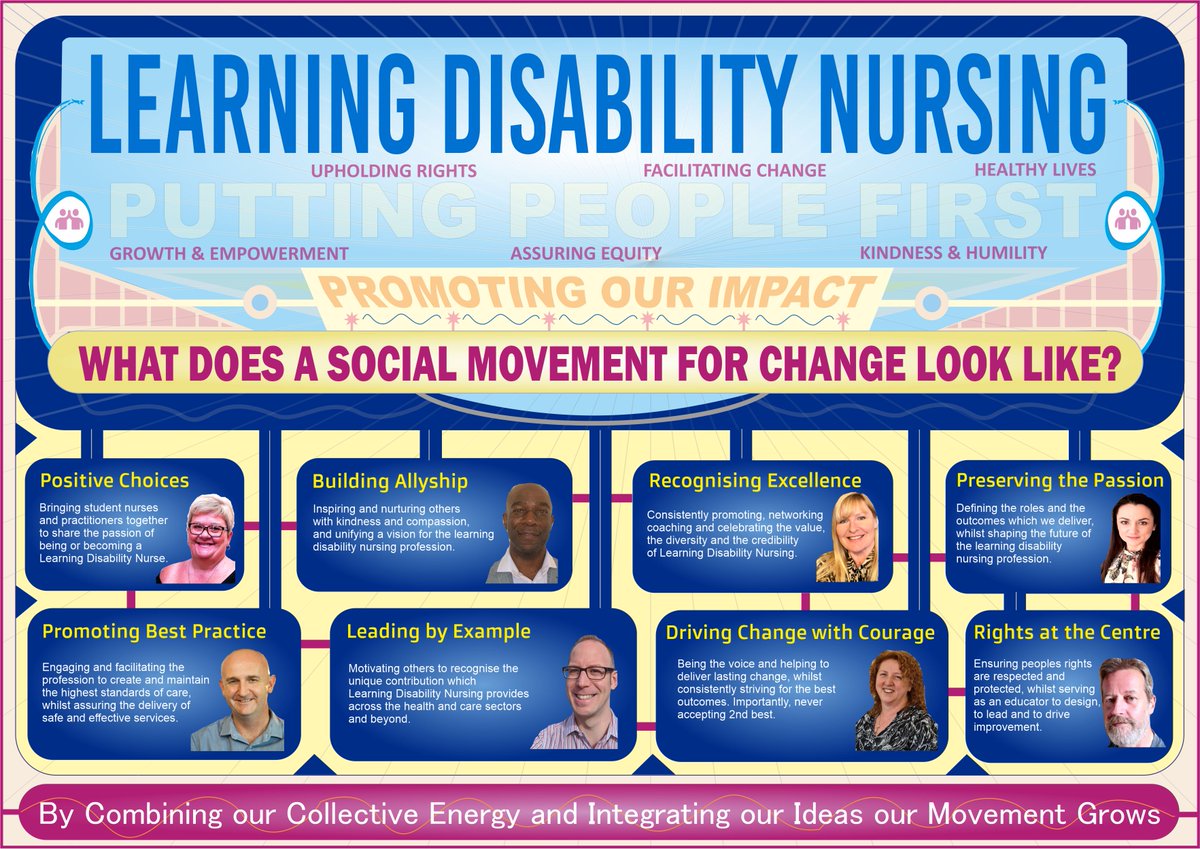Happy 2nd anniversary to Learning Disability nurses everywhere!!! This is our day, so lets shine! Here's a dabble I've created to highlight just a small sample of some of our amazing leaders and the movement we continue to create! @CNOEngland @teamCNO_ @CahillT1 @Crouchendtiger7