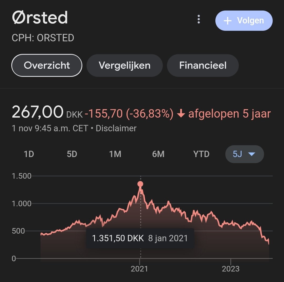 The bloodshed continues in the wind sector. 

-20% at the opening today. 

-80% from all time high.