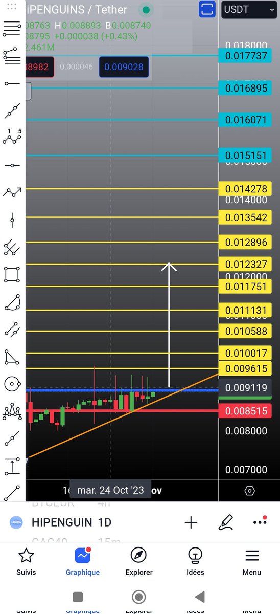 CHARTBTC1's tweet image. #HIPENGUINS 

تجاوز 0.00912 دخول 
الستوب لوز بالأحمر بإغلاق يومي خروج 🔴

الصبر ثم الصبر لتحقيق الربح 💸💸

#BTC #CRYPTO