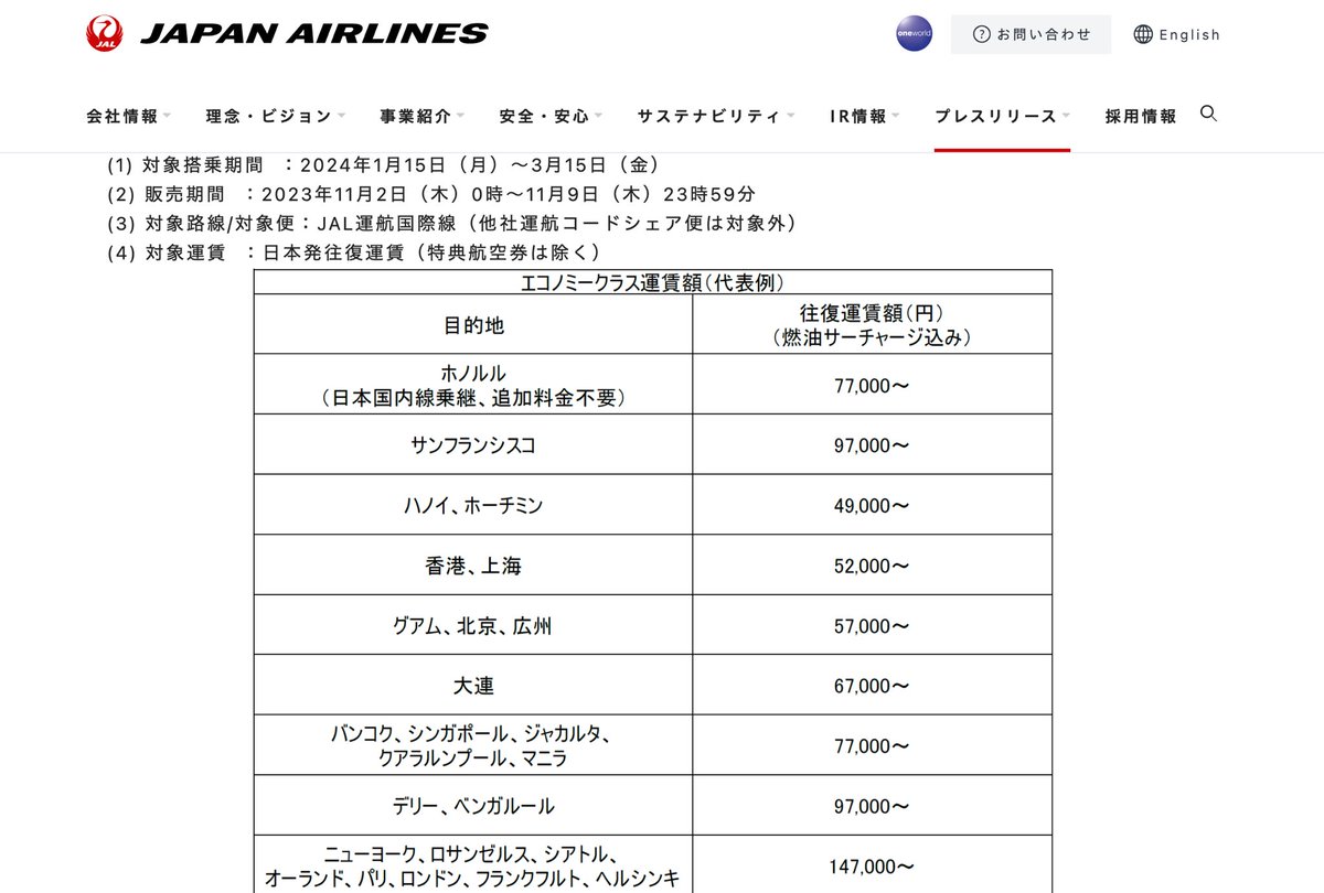 halohalo_travel's tweet photo. 【速報】JALからスゴいセールきた…！国際線70周年を記念して国際線航空券がなんと往復49,000円から。1〜3月が対象で2月はWi-Fiも無料、燃油込みでベトナム往復4.9万円、香港5.2万円、グアム5.7万円、ハワイ＆アジア77,000円〜はかなり熱い…✈︎ https://t.co/OvfE1TFVaj