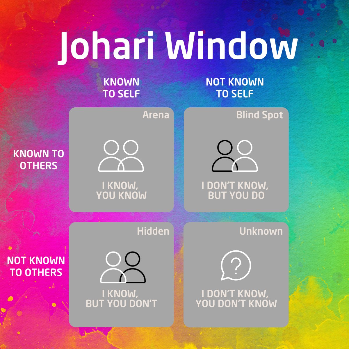 Combining 360° feedback and the Johari Window can be a great eye-opener for leaders with low self-awareness and low self-perception. 

Get a better understanding of yourself and how you can become more effective in your leadership role!
insightsforyou.se