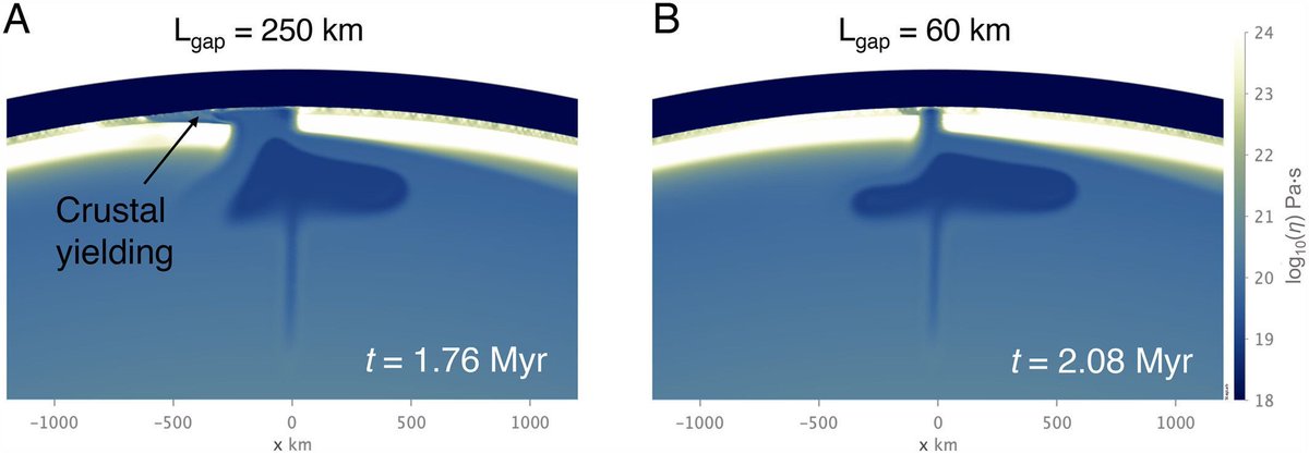 Plume-Induced Delamination Initiated at Rift Zones on Venus doi.org/10.1029/2023JE… Destabilization requires a larger plume buoyancy force in young, thin plates and in than thicker, yet still positively buoyant plates, and may initiate near the Dali-Diana Chasmata system.