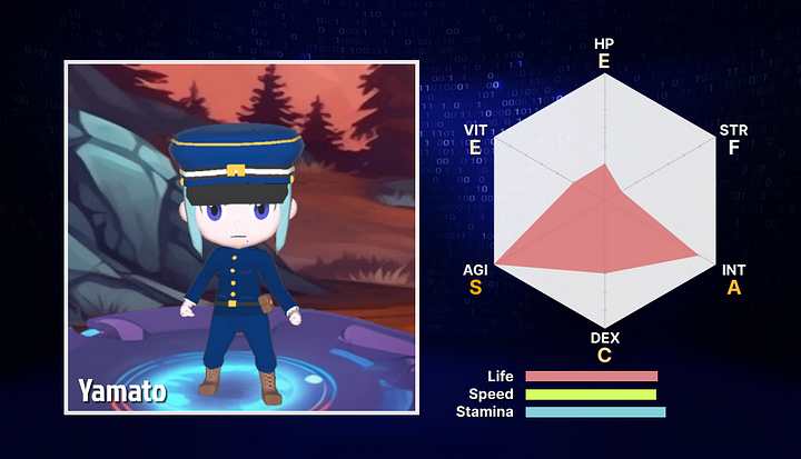Re_Monster__'s tweet photo. Hello everyone!

Continuing from the last post, I would like to introduce the Monster that will be implemented in Closed Alpha.

This time it is Yamato from @1912nft !

It is a buffer that assists allies with powerful support skills. Skills that strengthen themselves are not uncommon, but support-type skills that strengthen allied Monsters are few and rare. 
Initially, Yamato can only use attack and debuff skills, but after a certain level of raisining, it will learn skills to distribute buffs to multiple allies.

For more information read the article👇
https://t.co/8IWLvdn4md