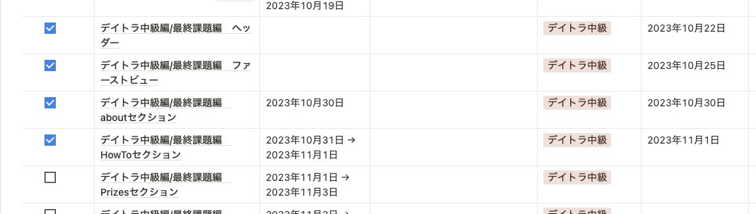 bonobono0903's tweet image. 【11/1の学習報告】 ・中級編最終課題　2時間（合計26.5時間） How toセクションがピクパもレスポンシブも完成✨
 #デイトラ #irocode
