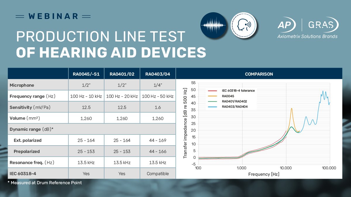 Don’t miss this opportunity to get updated on acoustic testing of hearing aid devices. In this masterclass, GRAS Director of Global Support and Applications, Ole Theilgaard, covers everything from basic theory to major challenges.

Sign up: grasacoustics.com/events/hearing…

#audiology