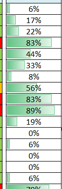 ChandlerEDIO's tweet photo. Absolutely love using Conditional Formatting > Data Bars to create these little percentage bars in Excel!

#excel 
#msexcel 
@msexcel 
#conditionalformatting 
#worksmarter https://t.co/AhEseGsxmj