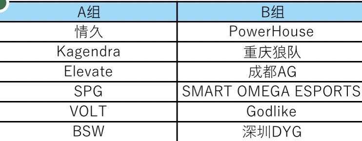 CDFI Official Group Division

Group A: Q9, Kagendra, Elevate, SPG, VOLT, BSW

Group B: Powerhouse, Wolves, AG, Omega, Godlike, DYG