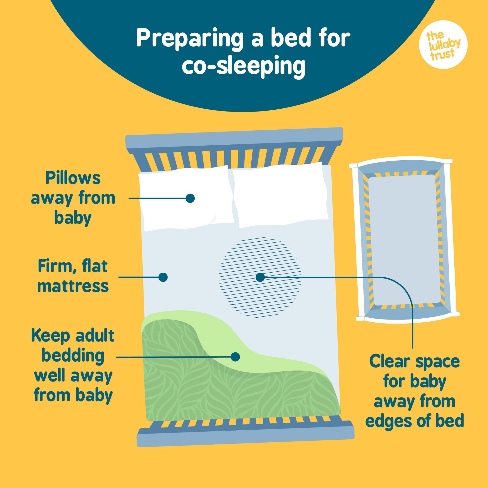 Co sleeping lullaby trust discount