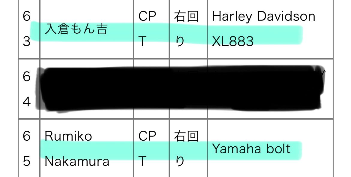 azumi_kuwadate's tweet photo. なんだかんだでエントリーしたGO/STスパ、
214と215です!
よろしくお願いします☺️
音楽の相方も今回は参加できるみたいで63!
同行者さんと番号離れちゃってるw
このお2人も皆様よろしくお願いします😆
#gost
#gostspacountry
#gpsラリー
#トリッカー
#tricker
#buell
#cyclonem2
#バイク https://t.co/YMOXNLU8Lu