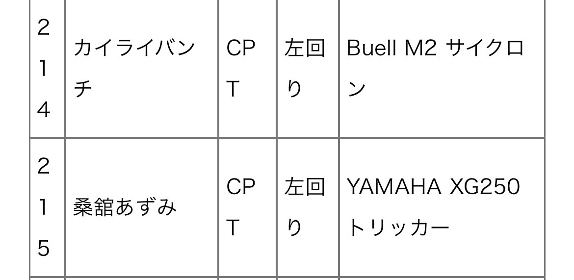 azumi_kuwadate's tweet photo. なんだかんだでエントリーしたGO/STスパ、
214と215です!
よろしくお願いします☺️
音楽の相方も今回は参加できるみたいで63!
同行者さんと番号離れちゃってるw
このお2人も皆様よろしくお願いします😆
#gost
#gostspacountry
#gpsラリー
#トリッカー
#tricker
#buell
#cyclonem2
#バイク https://t.co/YMOXNLU8Lu