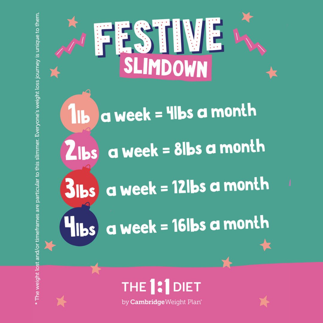 What are your goals for this month?
What do YOU want to achieve?

This November, reach out for the support you need to achieve your weight loss dreams! 💫😁

Call Vanessa
Diet &amp; Wellness Coaching
☎️ 07904 589 565 

#LincsConnect #One2OneDiet
