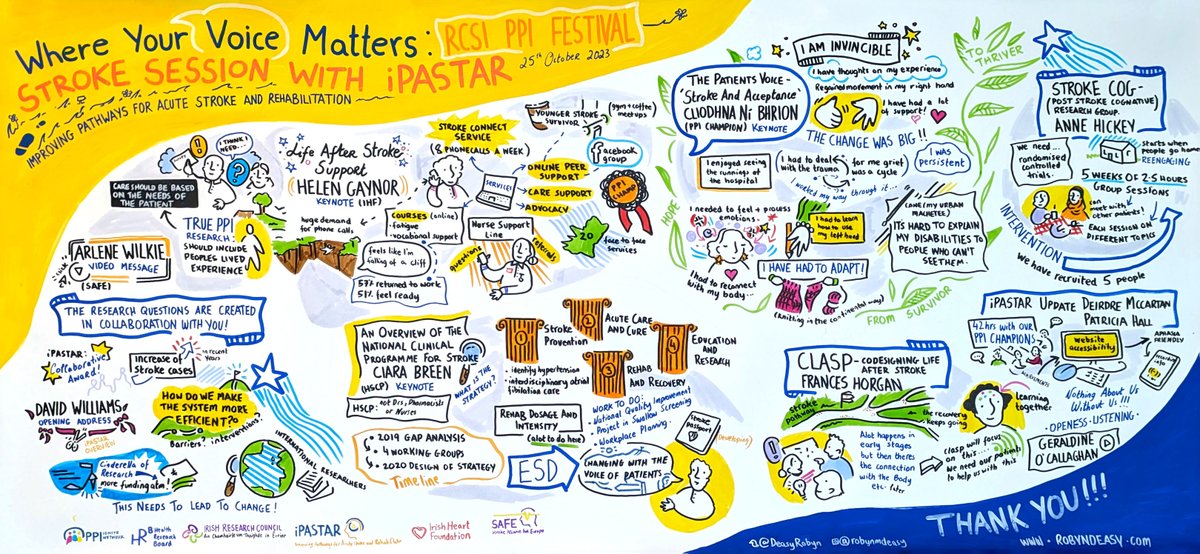Our team at @iPASTAR_stroke were delighted to host ‘Where your voice matters’ at the RCSI PPI Festival. Many thanks to all of our wonderful PPI partners, whose voices are central to our research. A graphic summary of our event is attached, with thanks to @DeasyRobyn .