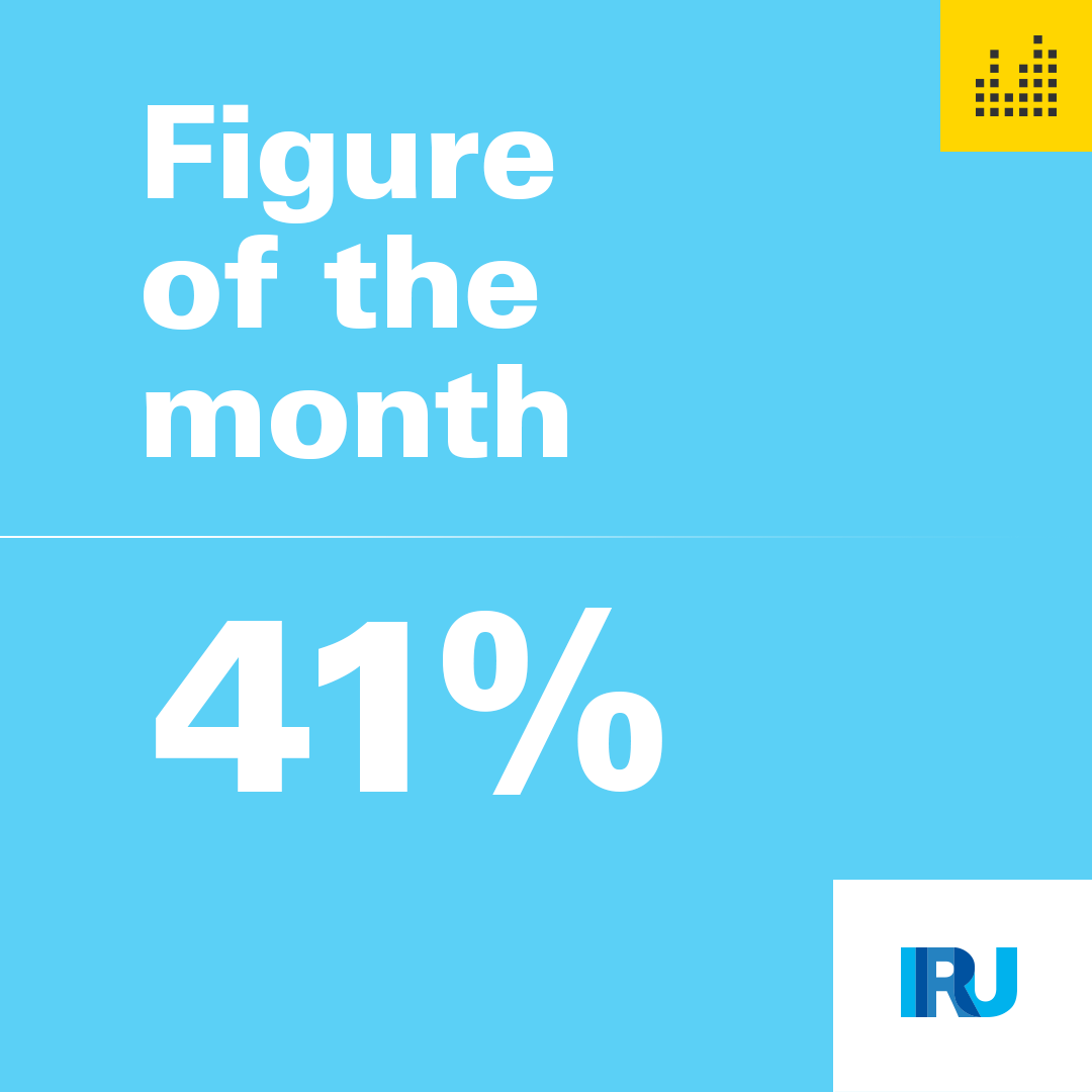 The bus and coach sector’s post-pandemic boom has increased the shortage of drivers.

But it’s more serious than you might think.

➡️ go.iru.org/uk

#RoadTransport #FigureOfTheMonth