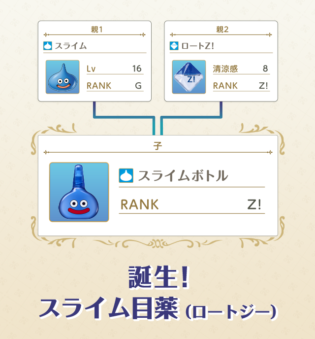 dqtool's tweet photo. スライムとロートZ!を掛け合わせるとスライムボトルが誕生します。 https://t.co/LdCrQZFIcE